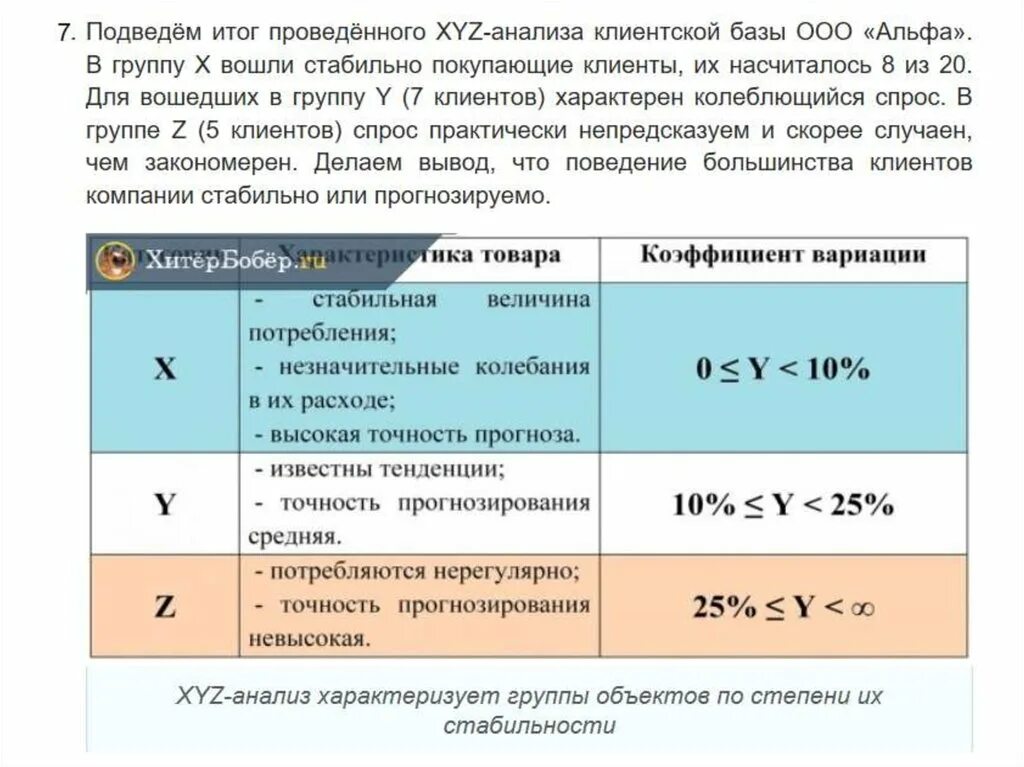 Матрица xyz анализа. Xyz анализ. Анализ xyz методика. Коэффициент вариации xyz анализ. Xyz анализ выводы.