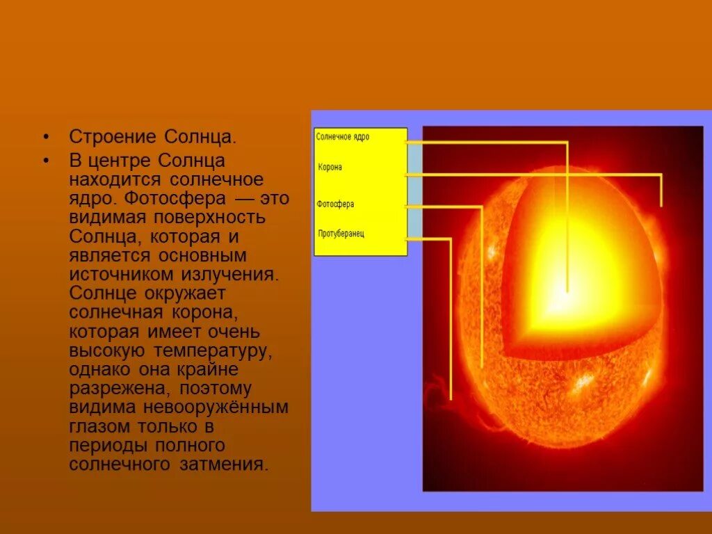 Температура солнца от его центра до фотосферы. Фотосфера хромосфера и корона солнца. Строение солнца Фотосфера. Строение солнца корона. Солнечная корона строение.