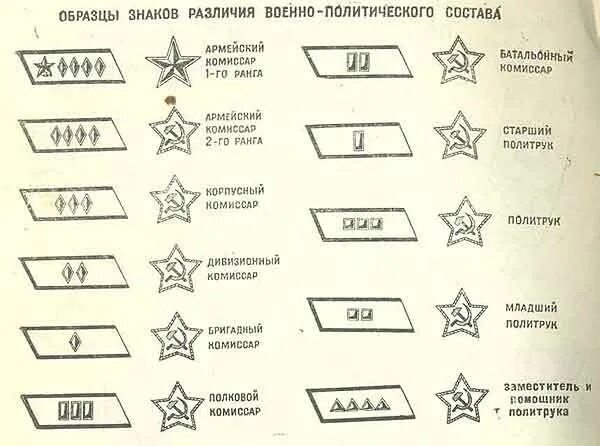 Воинское звание комиссар. Знаки различия советской армии на петлицах. Знаки различия нквд 1935-1943. Военный билет сталина. Петлицы до 1943 года советская армия.