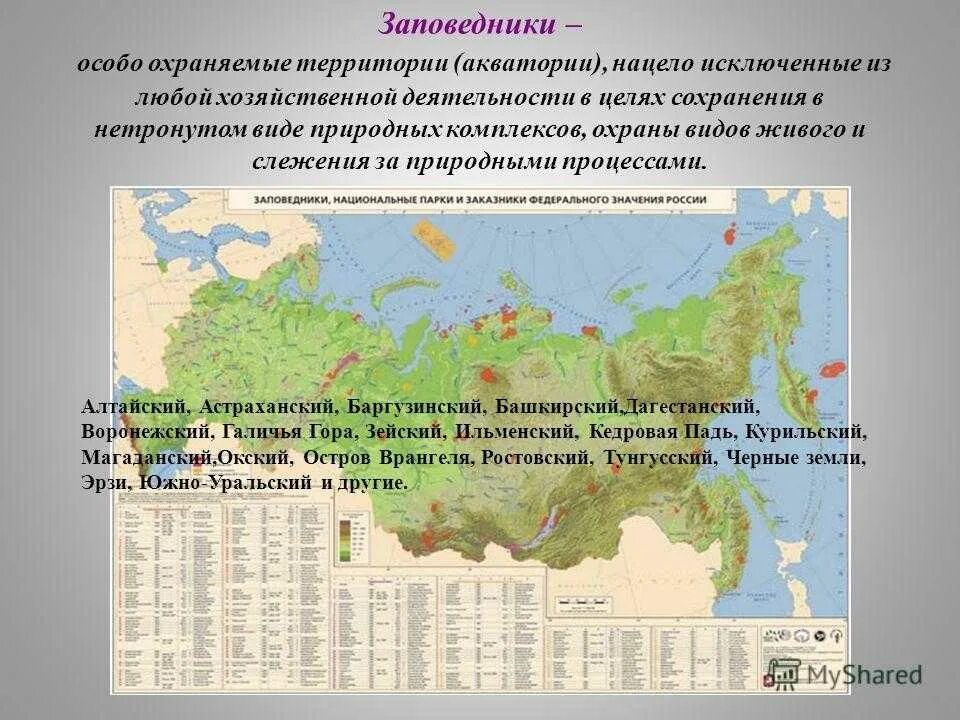 Таблица охраняемые территории россии. Заповедники и национальные парки природных зон России. Крупнейшие национальные парки и заповедники России список. Заповедники и национальные парки России таблица. Особо охраняемые заповедники России.