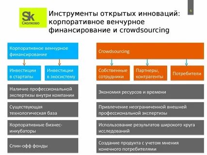 Инструменты инновационных проектов