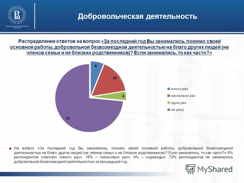 Формы гражданской активности