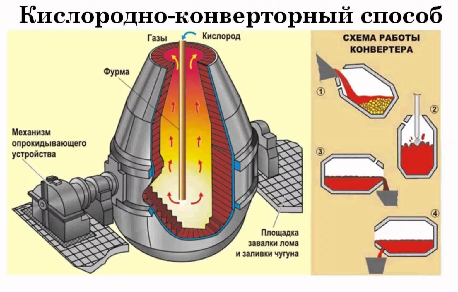 Для выплавки некоторого количества