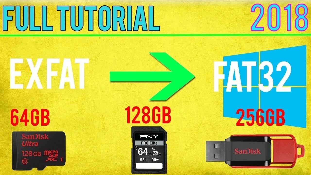 Формат микро. Карта памяти fat32 что это. MICROSD fat32. Fat32 фото. Карта памяти для смартфона fat или EXFAT.