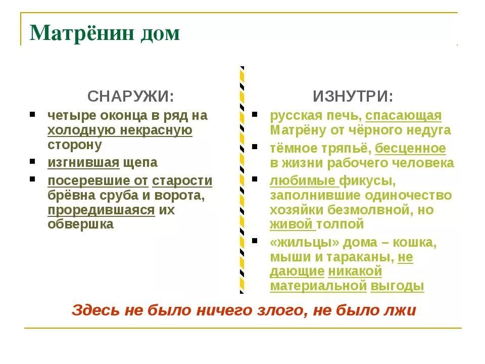 Матренин двор. Матренин двор описание Матрены. Краткая характеристика Матрены. Матренин дом. Как выглядел дом матрены изнутри