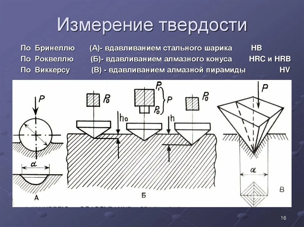 Каким способом измеряют. Способы измерения твердости металлов. Измерение твёрдости методом Роквелла. Схема измерения твердости по методу. Твердость методы определения твердости Бринелля.