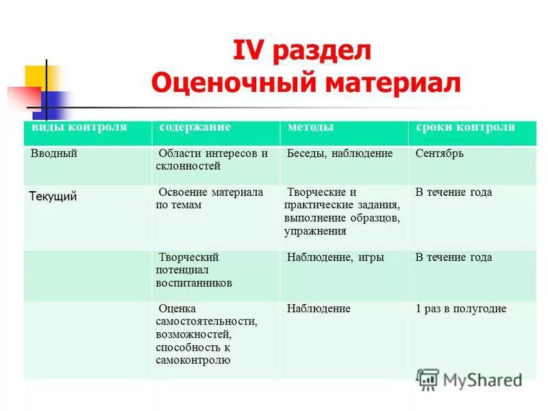 Формы контроля и их содержание. Формы контроля по способу организации обучения. Формы контроля и их содержание. Формы контроля в педагогике таблица. Виды формы и методы контроля в обучении.