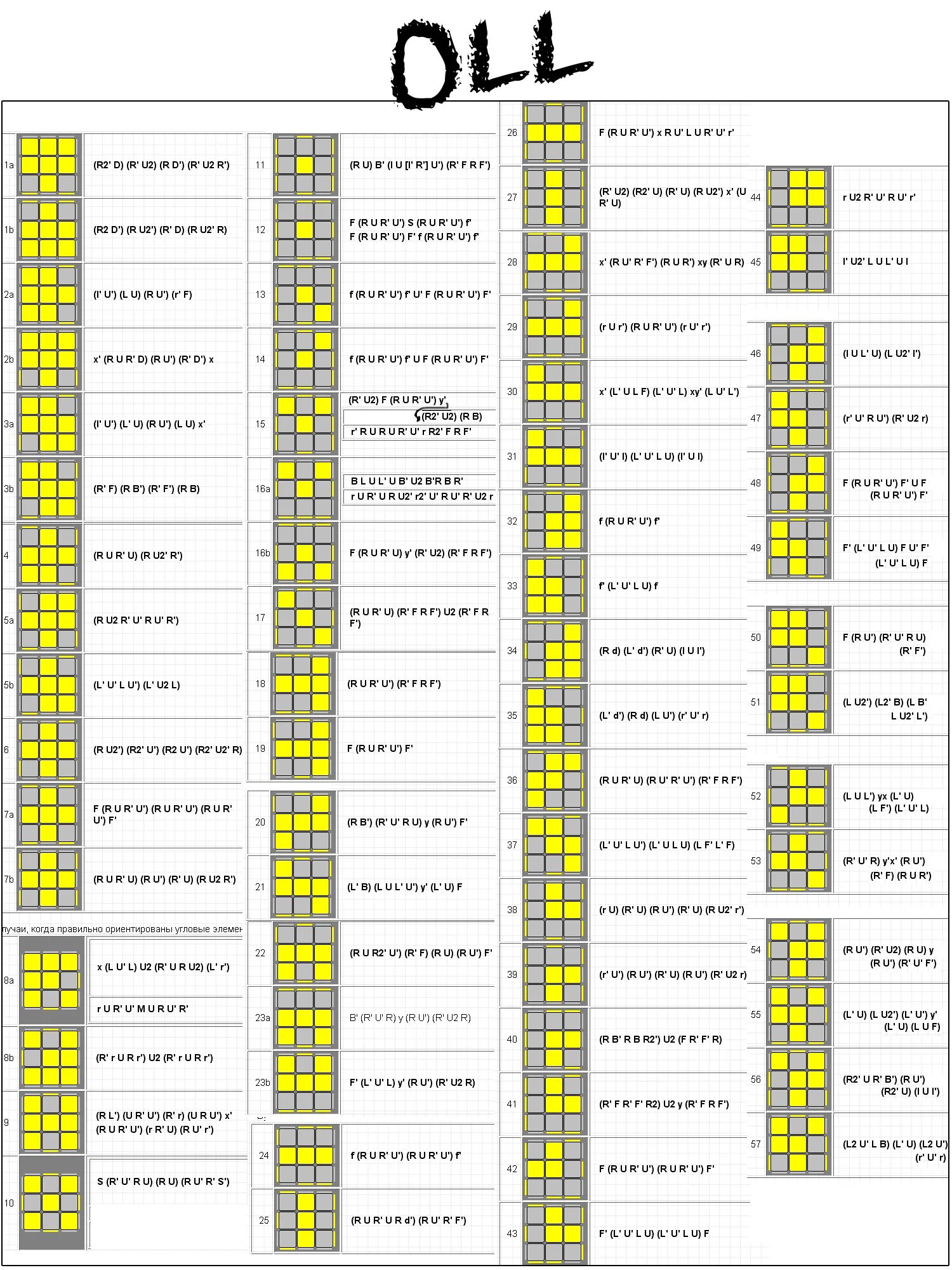Алгоритм 3х3. Формулы сборки кубика рубика 3х3 фридрих. pll кубик рубика 3x3. схемы кубика рубика 3х3 фридрих. фридрих кубика рубика 3х3 плл.
