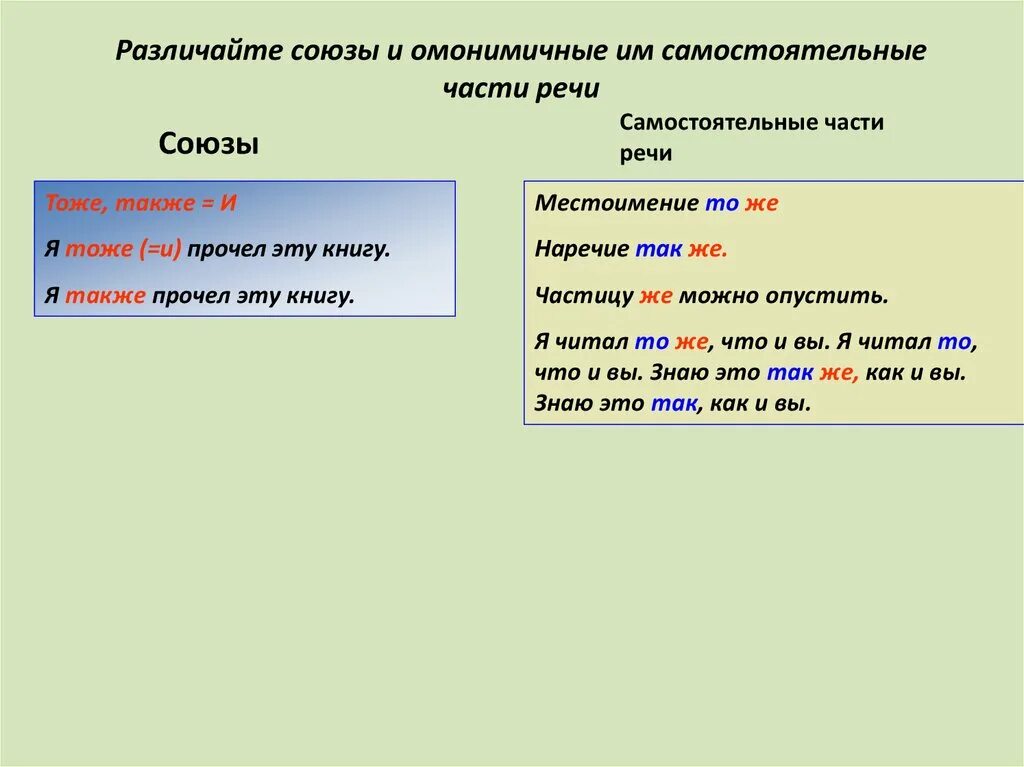 Омонимичные самостоятельные части. Правописание омонимичных самостоятельных частей речи и союзов. Правописание союзов и омонимичных частей речи таблица. Различение омонимичных частей речи. Союзы и омонимичные части.