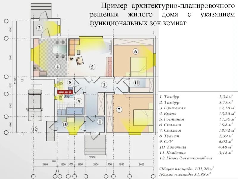 Планировочные решения помещений. План функционального зонирования квартиры. функциональное зонирование помещений. функционально планировочное решение. функциональное зонирование помещений жилого дома.