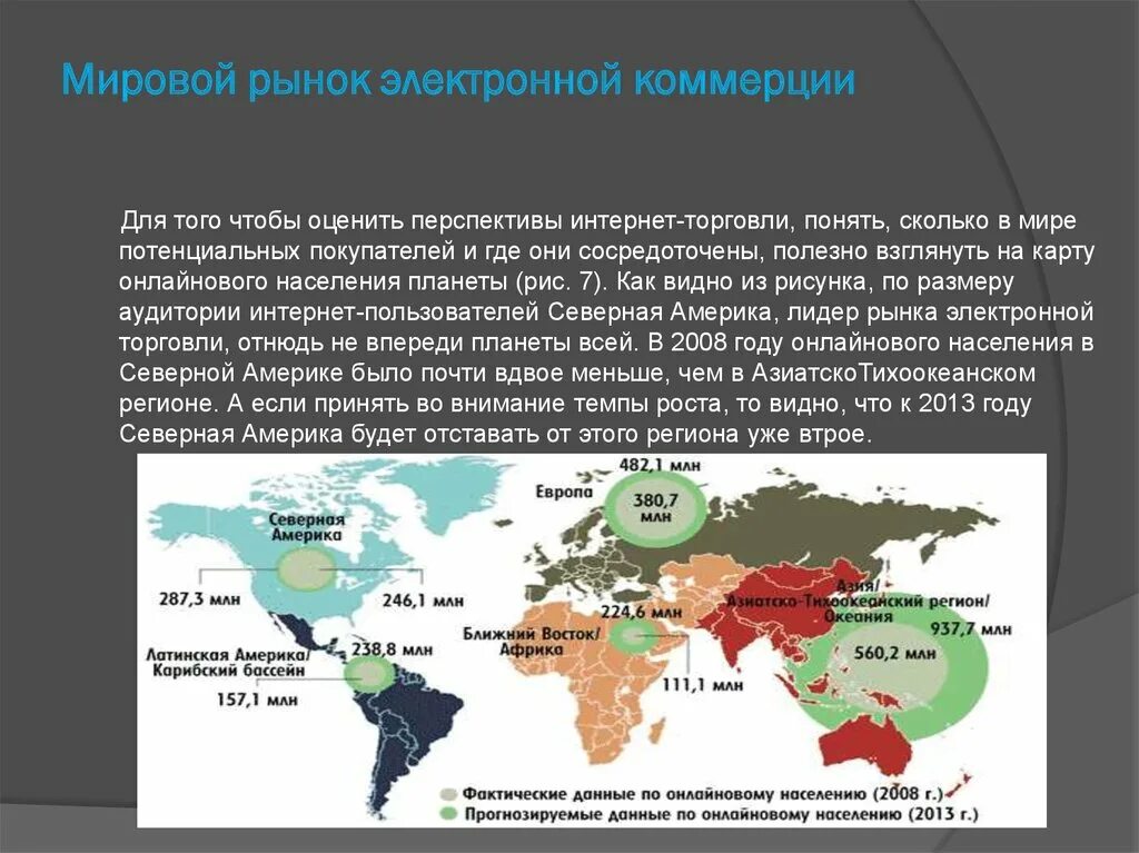 Международный рынок 4 5. Мировой рынок. Международный рынок электроники. Глобальный электронный рынок. Страны на мировом рынке электронной коммерции.