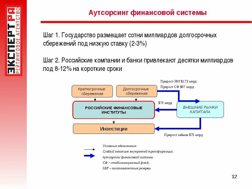 Корреляция длинных облигаций и акций. Inflation. Пенсия накопления. Долгосрочные сбережения. Как вступить в программу долгосрочных сбережений.