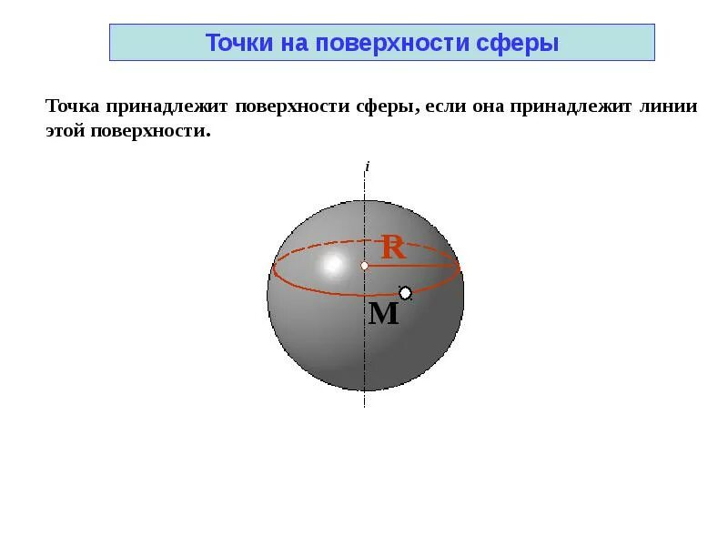 Точки на поверхности сферы. Поверхности сферы принадлежит точка. Проекции точек на сфере. Точка не принадлежит поверхности сферы.