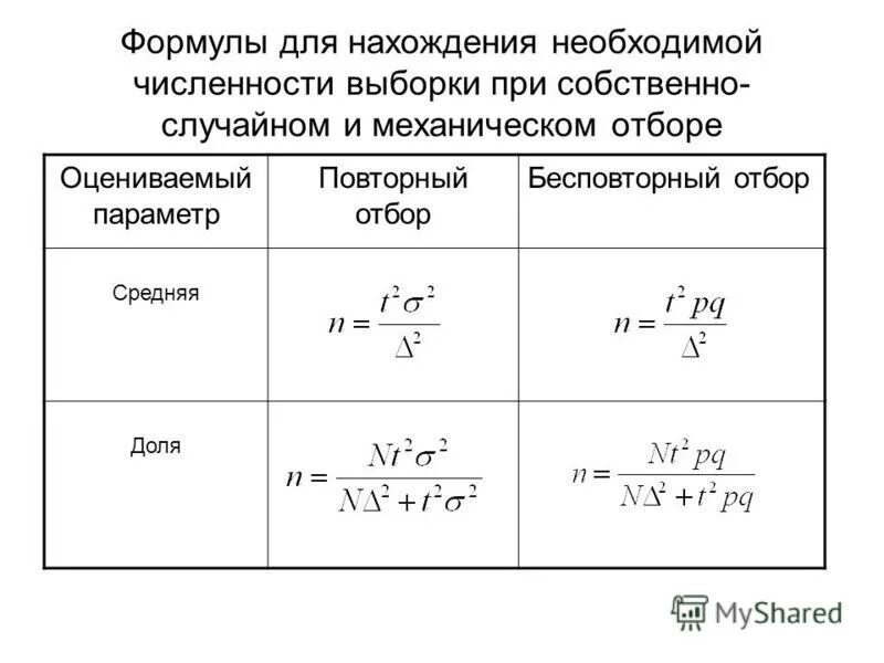 Численность выборочной совокупности. Численность выборки формула. Численность собственно случайной выборки. Формула выборки. Численность бесповторной выборки.