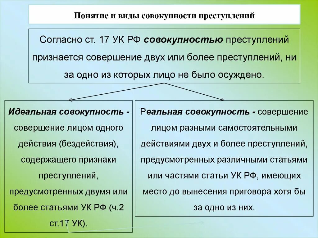 Совокупность преступлений. Реальная и идеальная совокупность преступлений. Признаки совокупности преступлений. Совокупность преступлений понятие и виды.