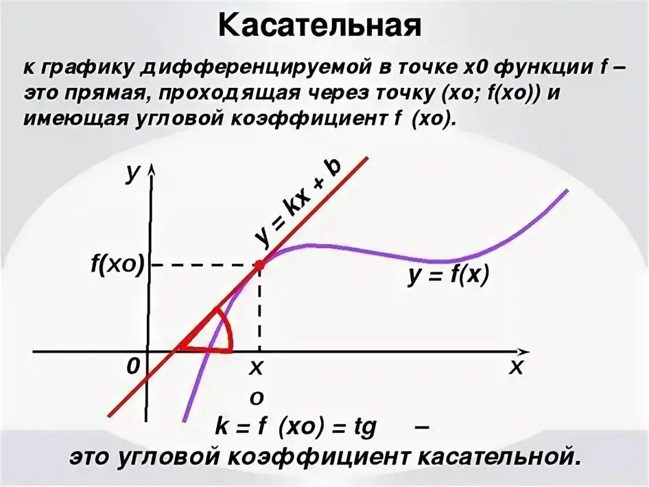 Касательная к кривой проходит через точку: найдено 81 картинок