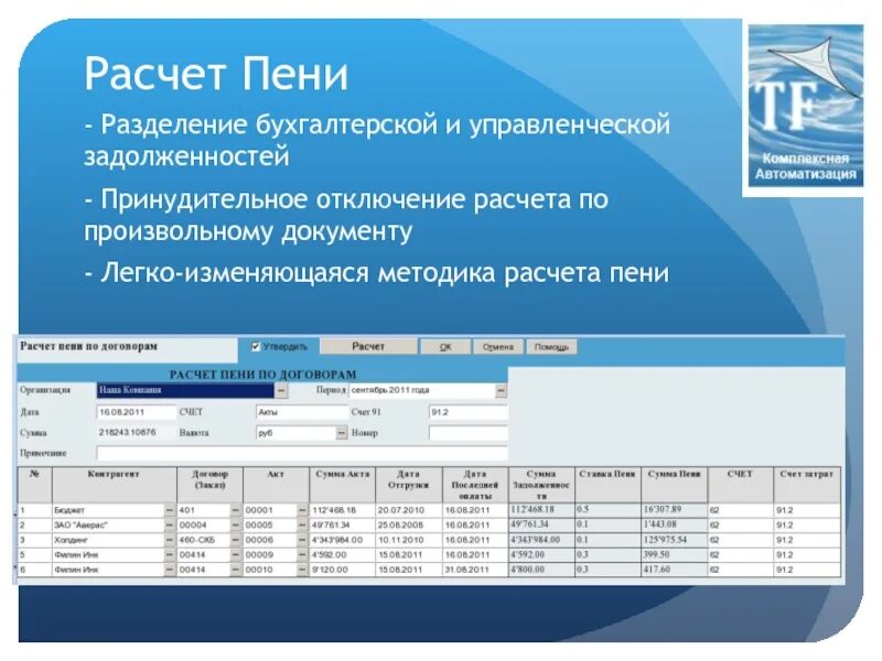 Рассчитать пеню 44 фз. Расчет пени. Акт о начислении пени. Калькулятор пени. Методы расчета неустойки.