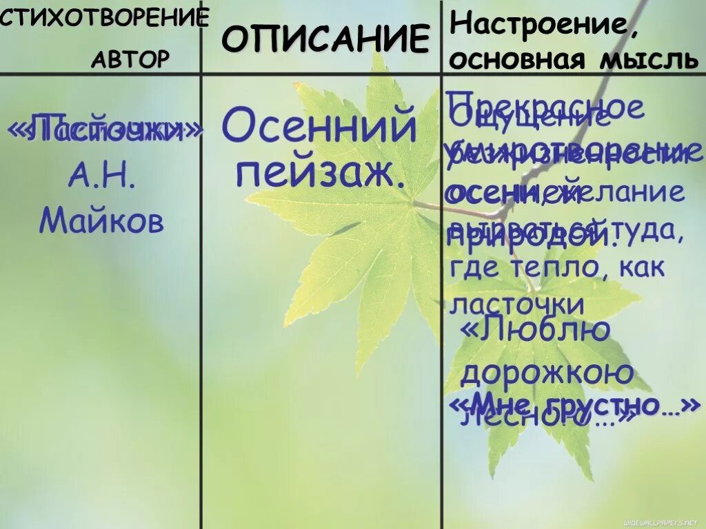 Основная мысль стихотворения. Стих описание. Описать стихотворение. Стихотворение Майкова осень. Майков анализ стихотворения