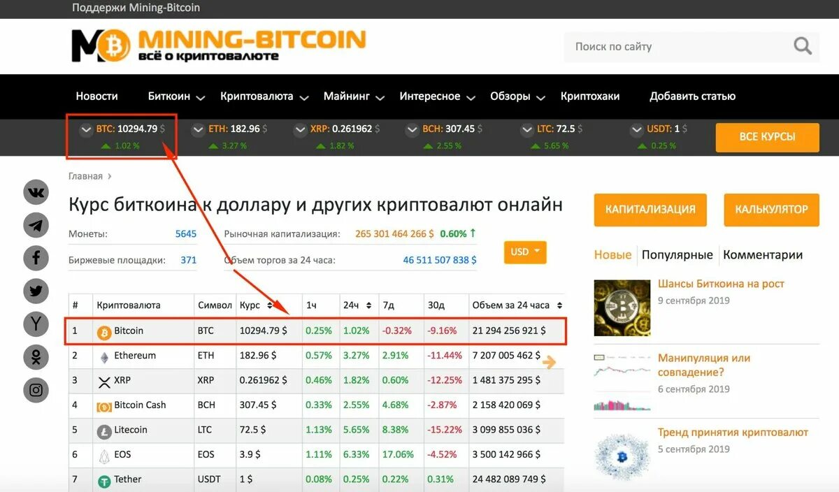 Сколько bitcoin сегодня. Один биткоин в долларах. 1 Биткоин в рублях. 1 Биткоин в рублях в 2009. 1 Биткоин это сколько.