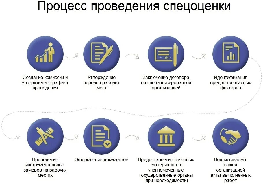 Оценка условий труда единый комплекс. Специальная оценка условий труда. специальная оценка условий труда картинки. оценка условий труда значок. спецоценка условий труда значок.