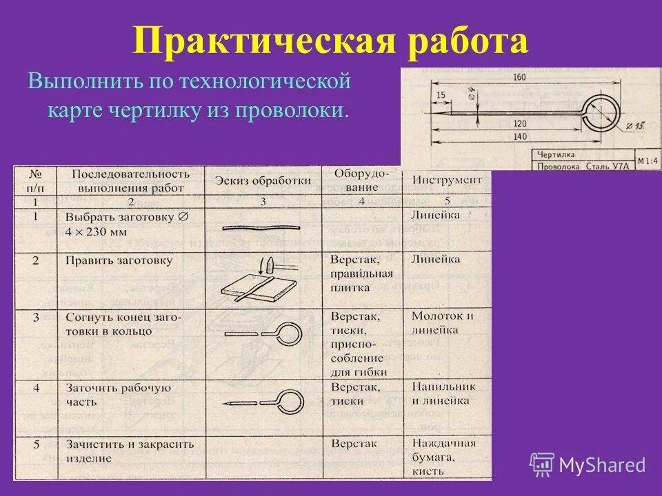 Технология сборка практическая работа. Технологическая карта изготовления изделия из металла 7 класс. Таблица инструменты слесаря сборщика. Технологическая карта чертилки 5 класс. Инструкционно технологическая карта правка металла.