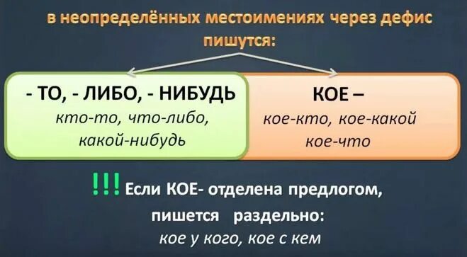 Что либо неопределенное местоимение пишется через дефис. Что либо неопределенное местоимение пишется через дефис