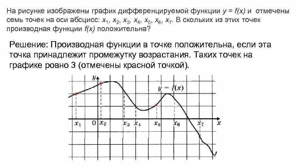Y 1 x сколько точек. На рисунке изображен график функции. На рисунке изображен график дифференцируемой. График дифференцируемой функции y f x. На рисунке изображён график функции f x.