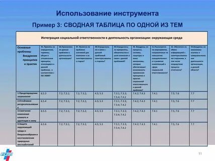 Образец сводного таблица