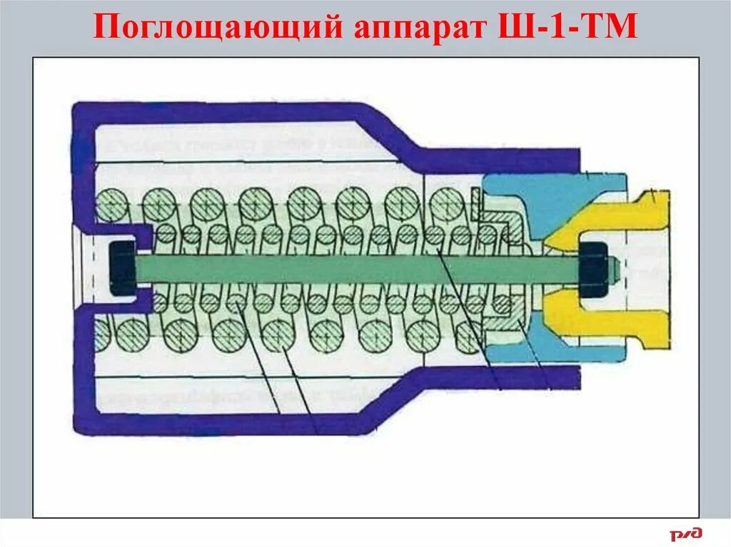 Размеры поглощающего. Размеры поглощающего