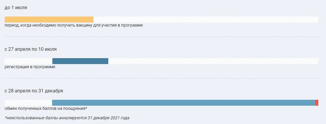 Мос ру миллион призов проверить. Миллион призов на Мос ру. Призы программы миллион призов. Миллион призов куда ввести код.