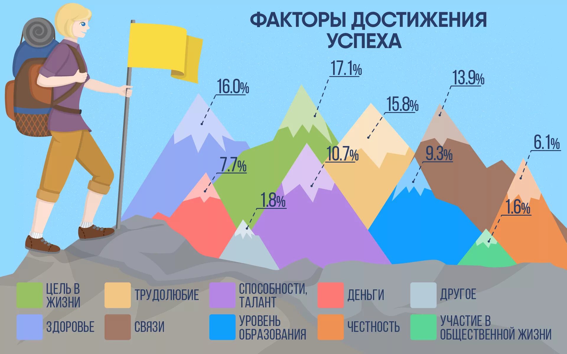 Число мигрантов в россии 2021. График ожирения в россии. Мигранты в россии статистика 2020. Причины получения высшего образования. Статистика работы.