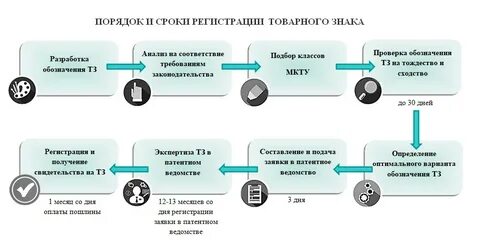 В к те регистрация