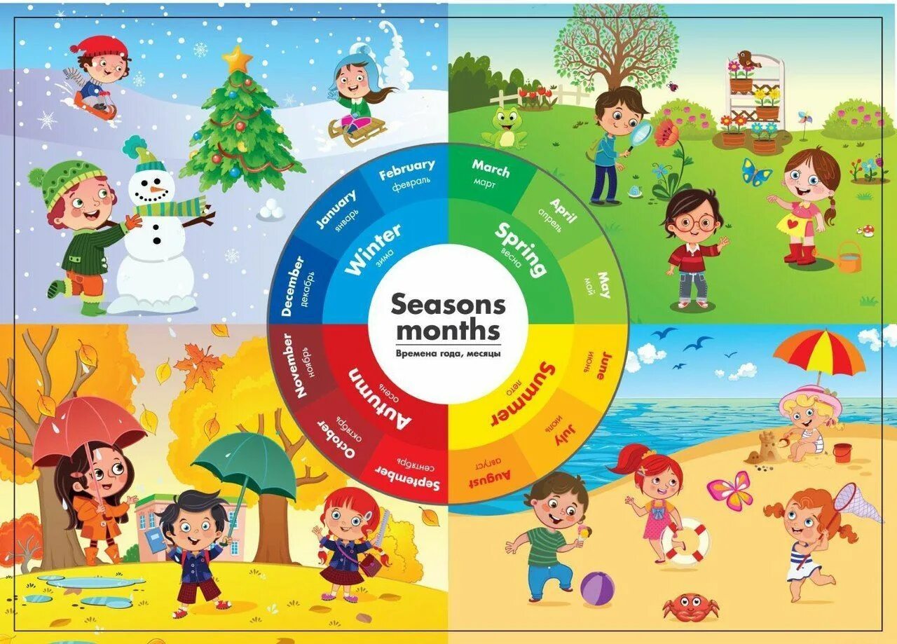 Describe seasons. Изображения времен года для детей. Времена года на английском языке для детей. Seasons для детей на английском. Months and Seasons для детей.