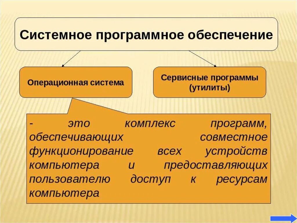 Что такое программное обеспечение какова его. Cbcntvyjtпрограммное обеспечение. программное обеспечнеи. стстемеоепрограммное обеспечение. система программного обеспечения.