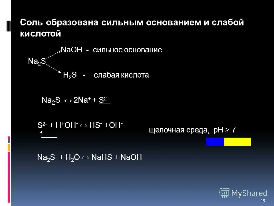 Взаимодействие ионов с водой. Сильное основание и слабая кислота na2s. Соли образованные слабым основанием и слабой кислотой примеры. Взаимодействие кислот с солями.