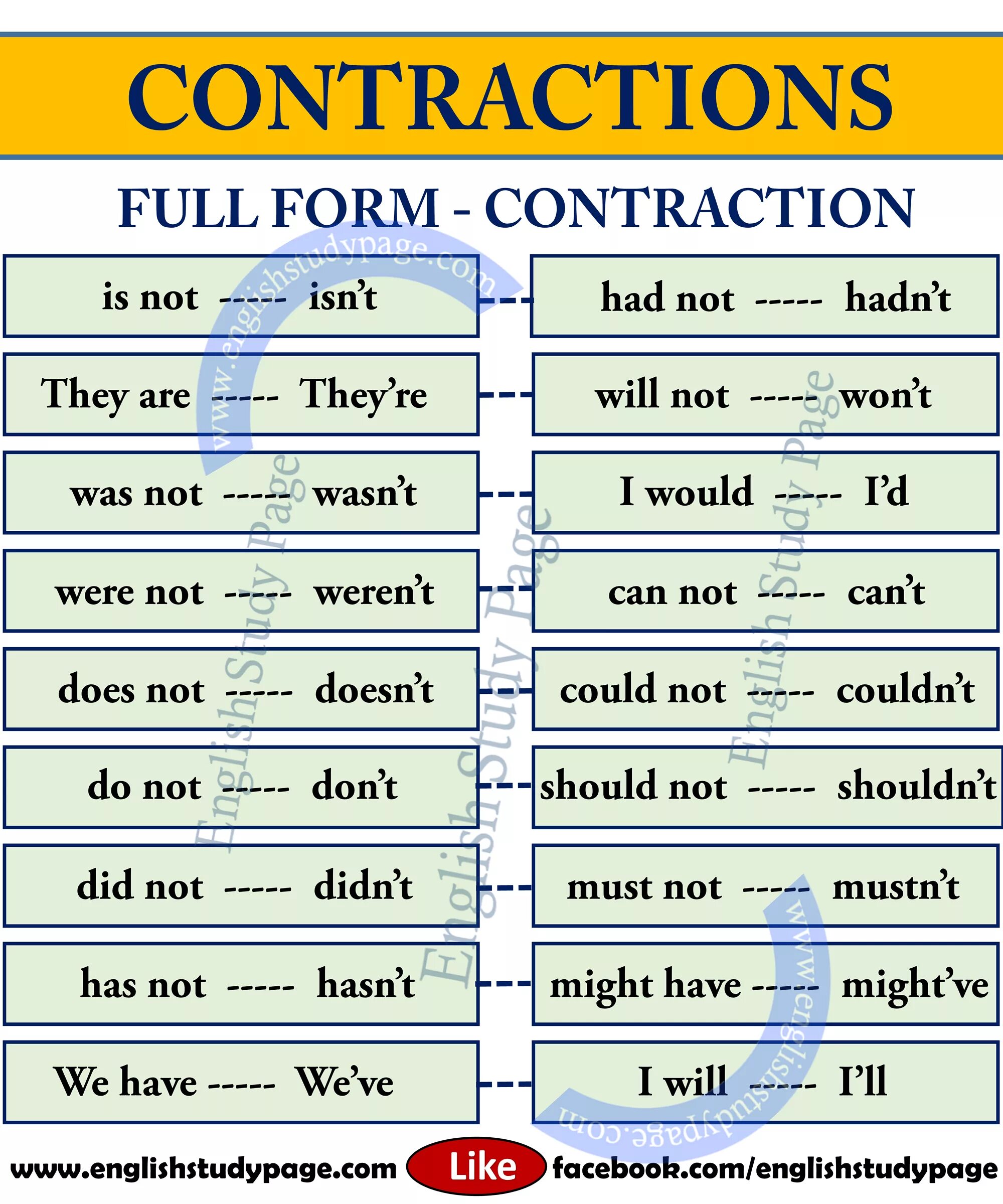 Contractions in Grammar. Примеры contractions. Contractions в английском языке. Contraction in English Grammar.