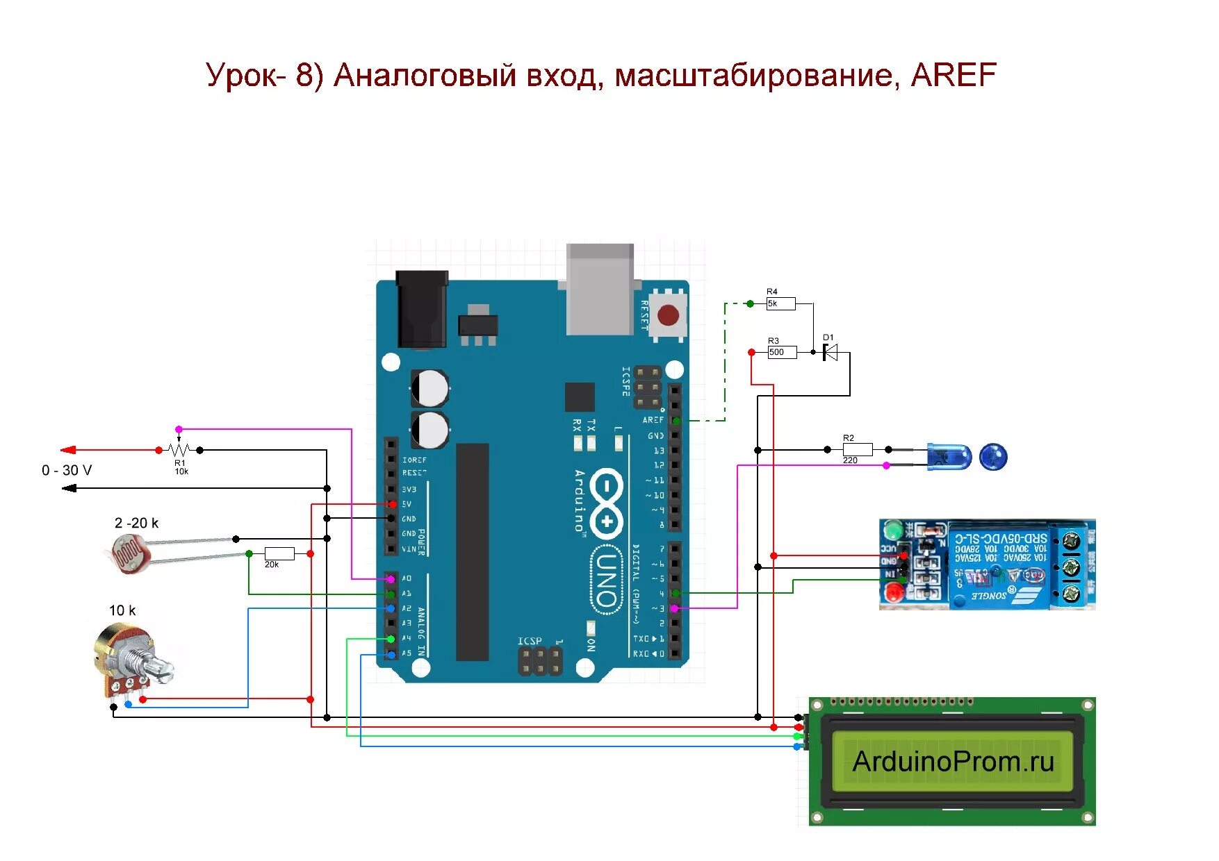 Аналоговый выход ардуино