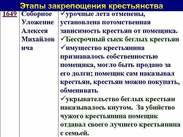 Отмена урочных лет 1649. Соборное уложение 1649 закрепощение крестьян. закрепощение крестьян по соборному уложению 1649. причины закрепощения крестьян по соборному уложению. этапы закрепощения крестьян в 1649 года.