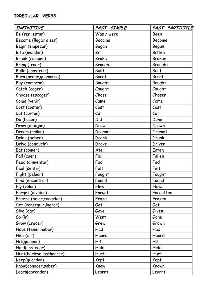 Look at the list of irregular verbs. Irregular verbs. Irregular verbs Infinitive. Irregular verbs list. Irregular verbs Infinitive перевод.