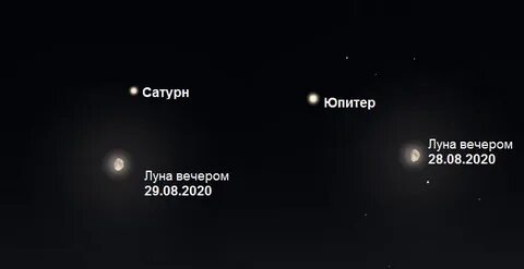 Соединение лун