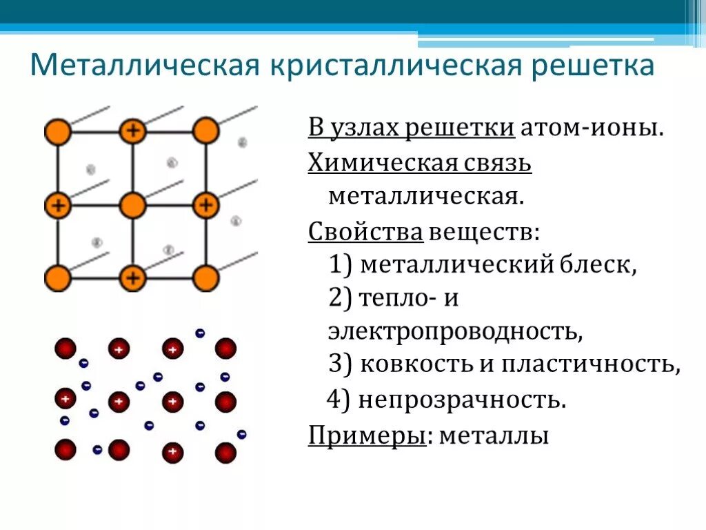 Свойства металлической кристаллической решетки. Характеристика металлической кристаллической решетки. Строения свойства кристаллической решетки металлическая. Свойства веществ с металлической кристаллической решеткой. Примеры металлической кристаллической