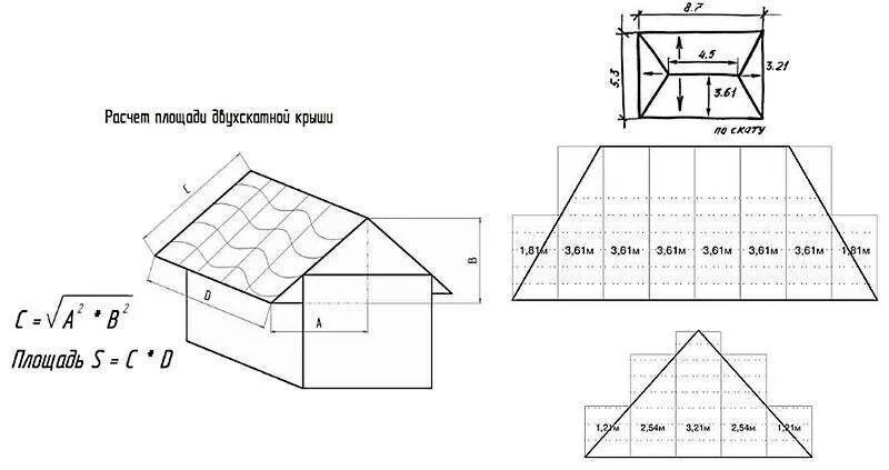 Рассчитать кровлю металлочерепица