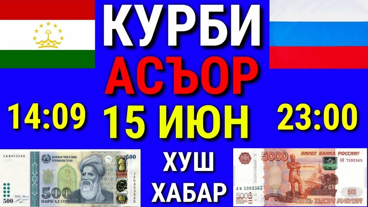 Курс валют рубль сомони эсхата таджикистан. Курби асъор имруз. Курби асъор точики. Курсы валют рубль на Сомони.