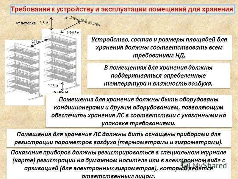 Сколько хранить коробку