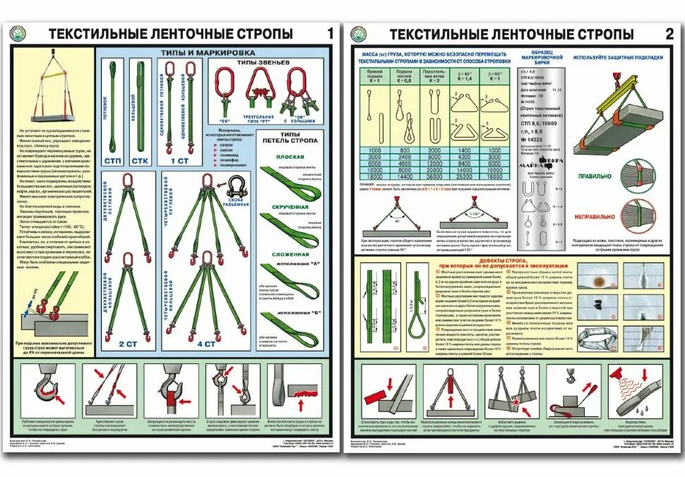 Стропы текстильные типы. Текстильные ленточные стропы плакат. стропы текстильные ленточные браковка. плакат по выбраковке текстильных ленточных стропов. стенд 1000х1000 &quot;текстильные ленточные стропы&quot; а3.