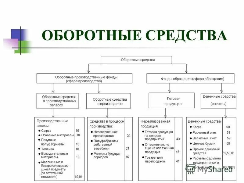 3 категории связи