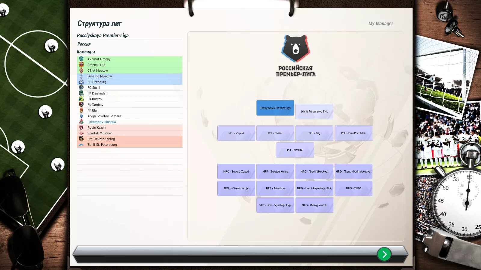 Fifa manager 23 mod. FIFA Manager 14. ФИФА менеджер 2020. FIFA Manager 14 мод РПЛ.