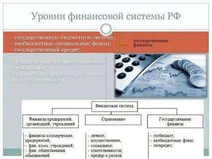 Расходы по уровням финансирования
