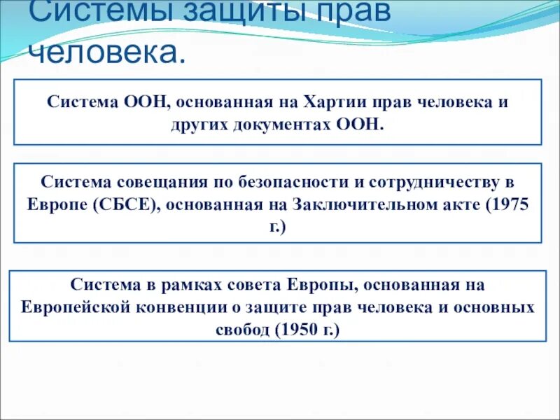 Международная система защиты прав человека. Система защиты прав человека схема. Система международной защиты прав человека схема. Схема международной защиты прав человека ООН.