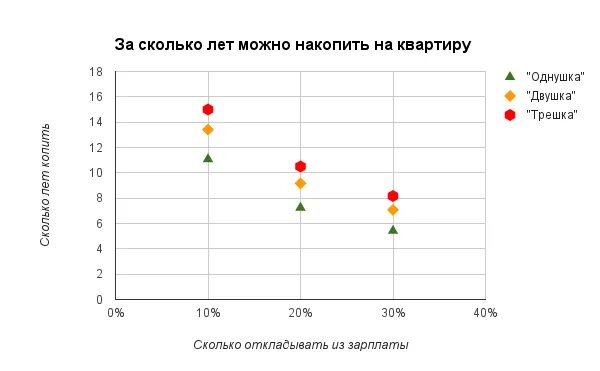 Сколько копить чтобы накопить. Сколько можно накопить за год. как можно накопить. сколько нужно откладывать с зарплаты. сколько откладывать чтобы накопить за год.